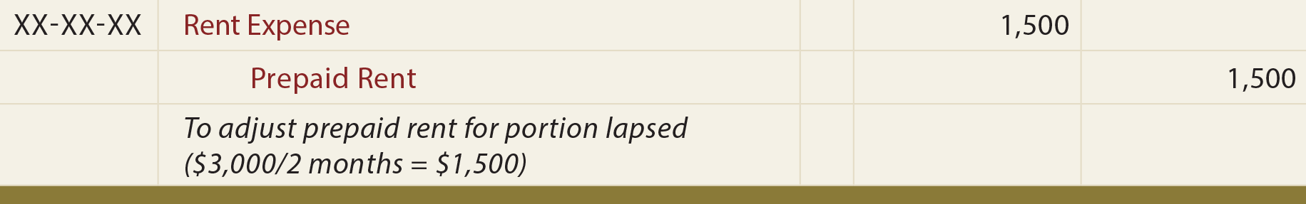 Prepaid Expenses General Journal Entry - To adjust prepaid rent for portion lapsed