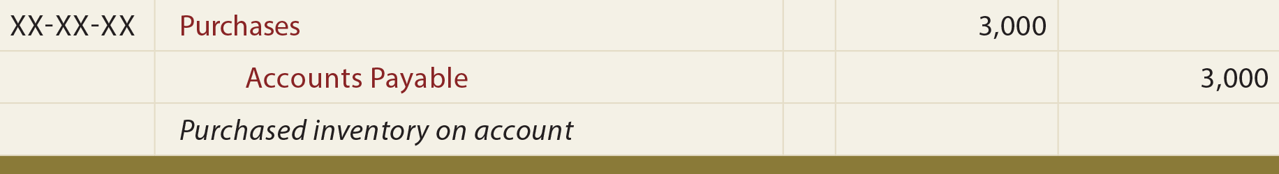 Purchases and Purchases Returns General Journal Entry - Purchase inventory on account