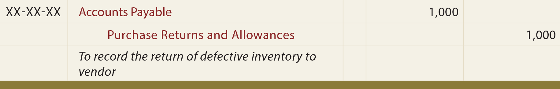 Purchases and Purchases Returns General Journal Entry - To record return of defective inventory