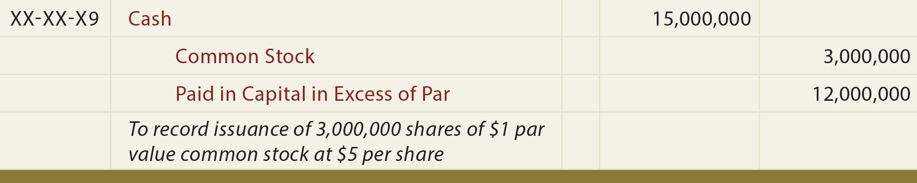 Issue Stated Value Common Stock General Journal Entry - To record issuance of shares of par value common stock