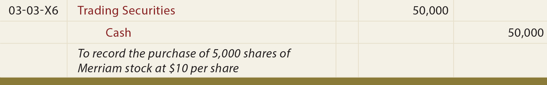 Investments in Trading Securities General Journal Entry - To record the purchase of shares of stock