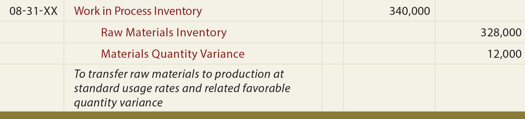 Variance General Journal Entry - To transfer materials and favorable quantity variance
