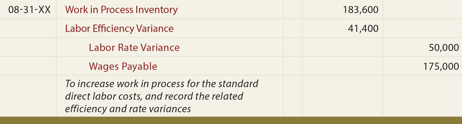 Variance General Journal Entry - To record efficiency and rate variances