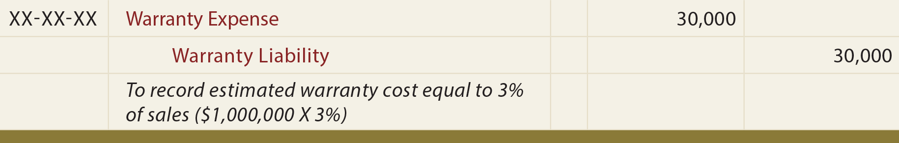 Warranty Costs General Journal Entry - To record estimated warranty cost