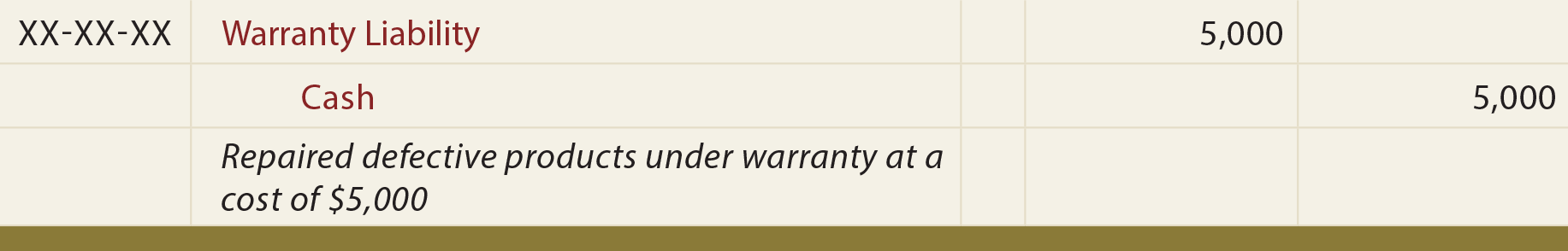 Warranty Costs General Journal Entry - Repair defective products