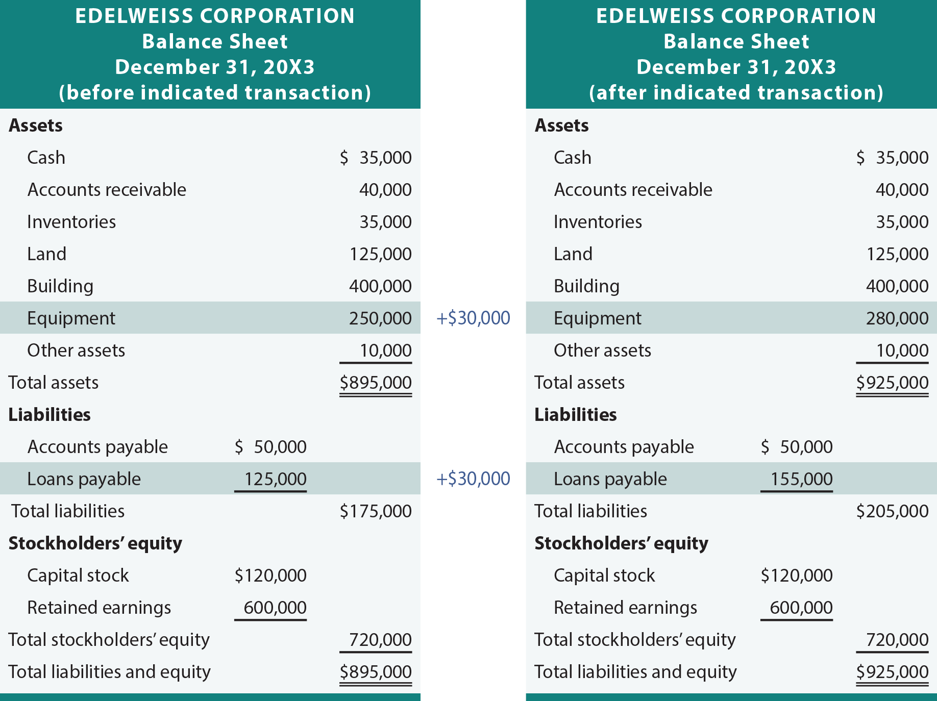 Buy Equipment via Loan Illustration