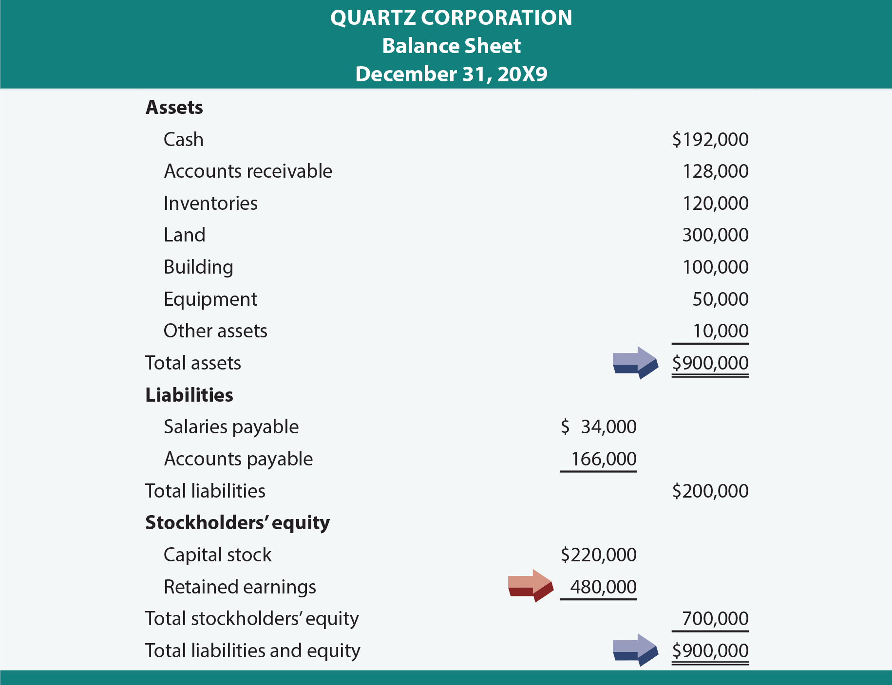 Quartz Corporation Balance Sheet Self-Balancing