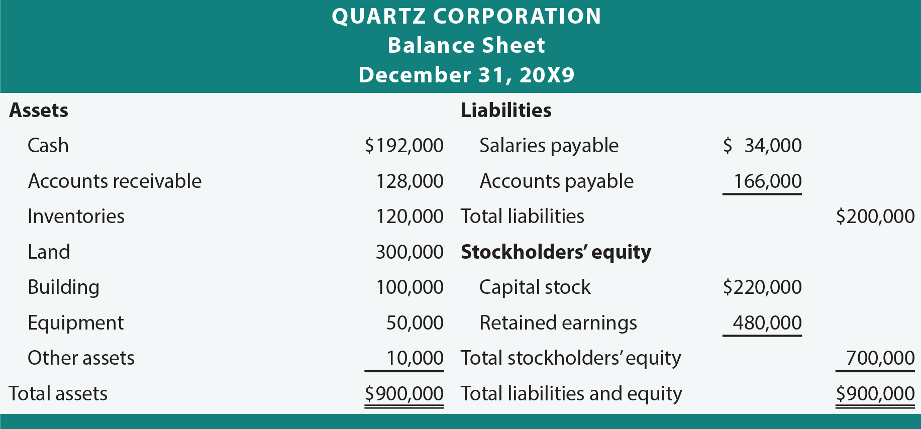 Quartz Corporation Balance Sheet