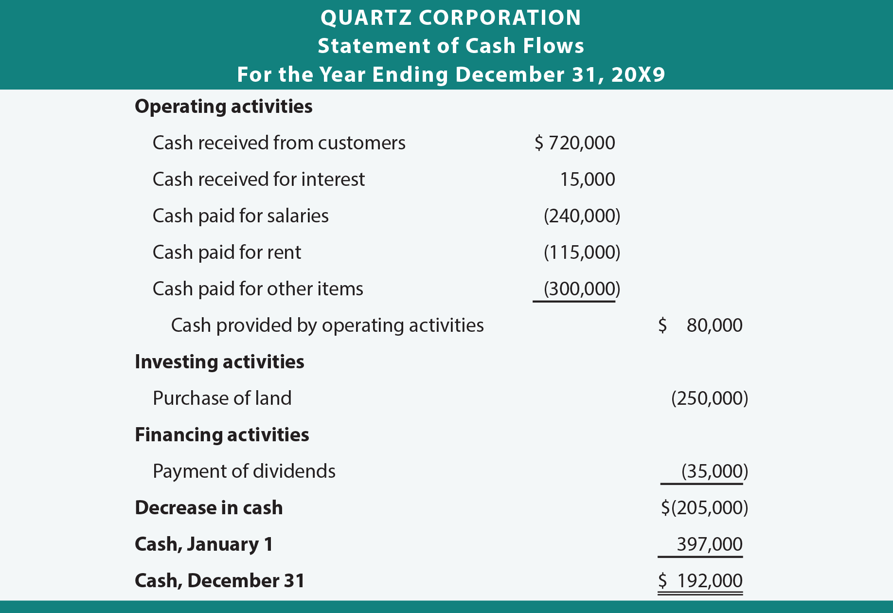 Cash Flow Statement. Cash Flow Statement example. Cash Flow Statement перевод. Balance Sheet structure.