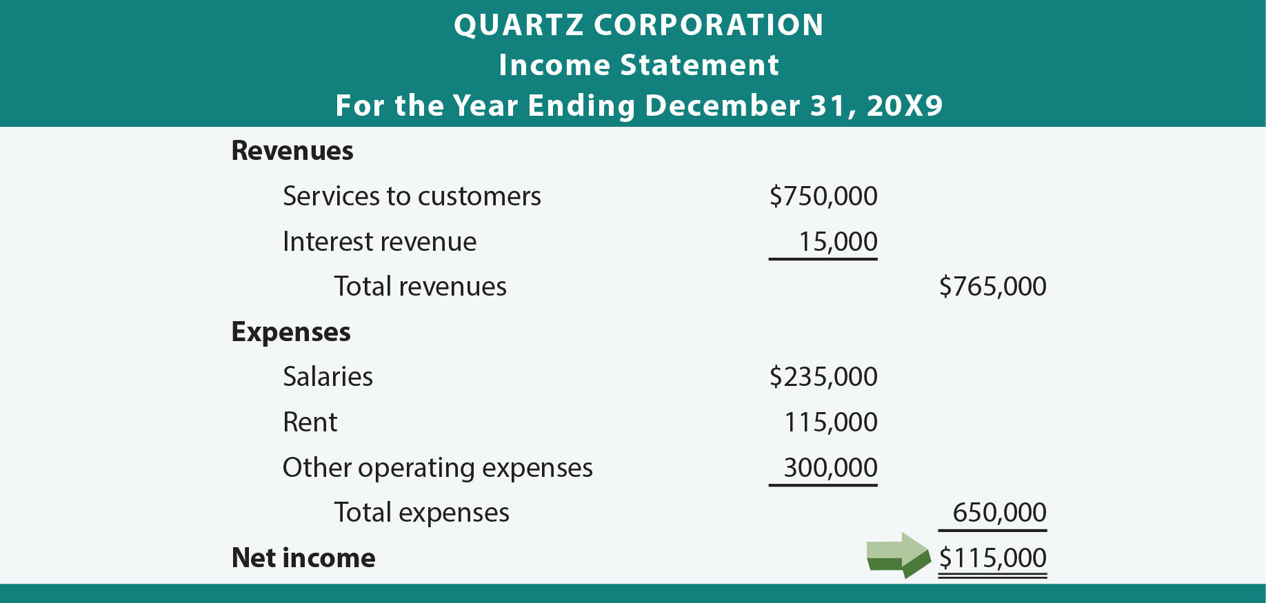 Income Statements for Business Owners