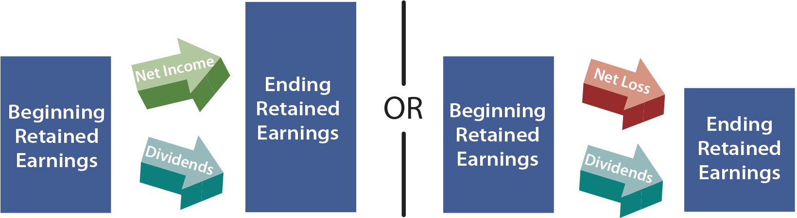 the four core financial statements principlesofaccounting com interest expense balance sheet procurement audit report pdf the four core financial statements principlesofaccounting com interest expense balance sheet procurement audit report pdf