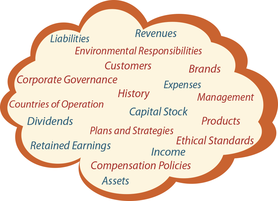 the four core financial statements principlesofaccounting com microsoft income statement debt issuance costs on cash flow example the four core financial statements principlesofaccounting com microsoft income statement debt issuance costs on cash flow example