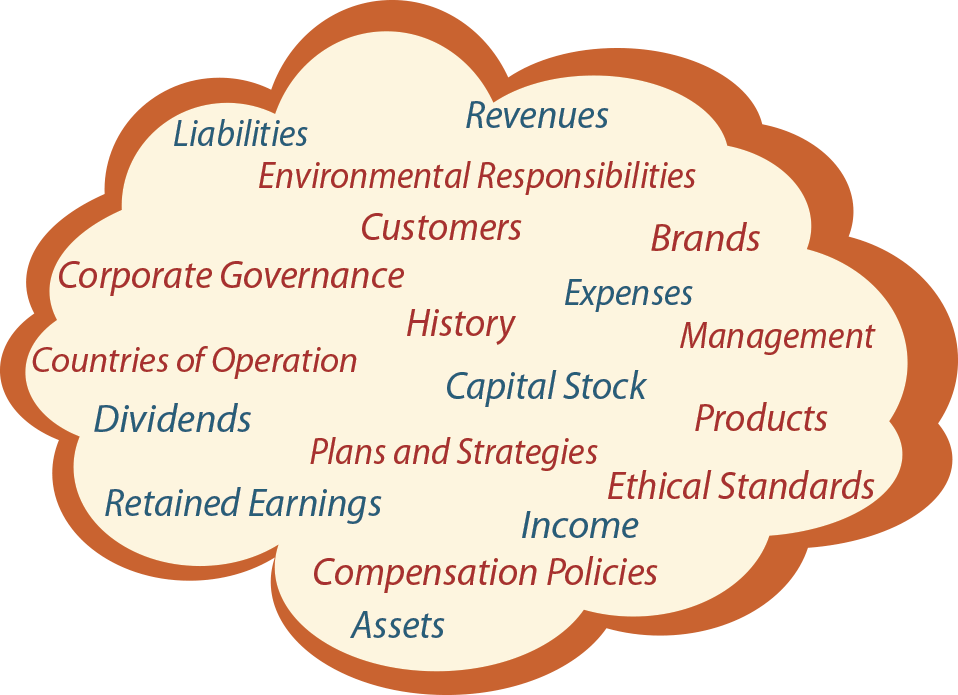 the four core financial statements principlesofaccounting com microsoft income statement debt issuance costs on cash flow example