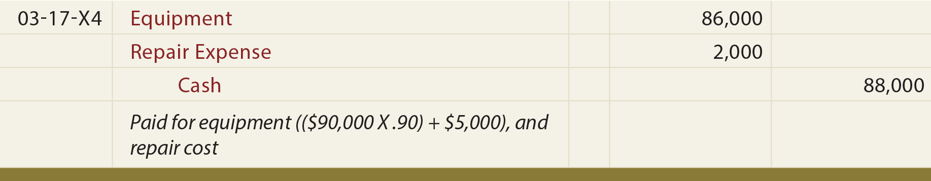 Cost Assignment Journal Entry