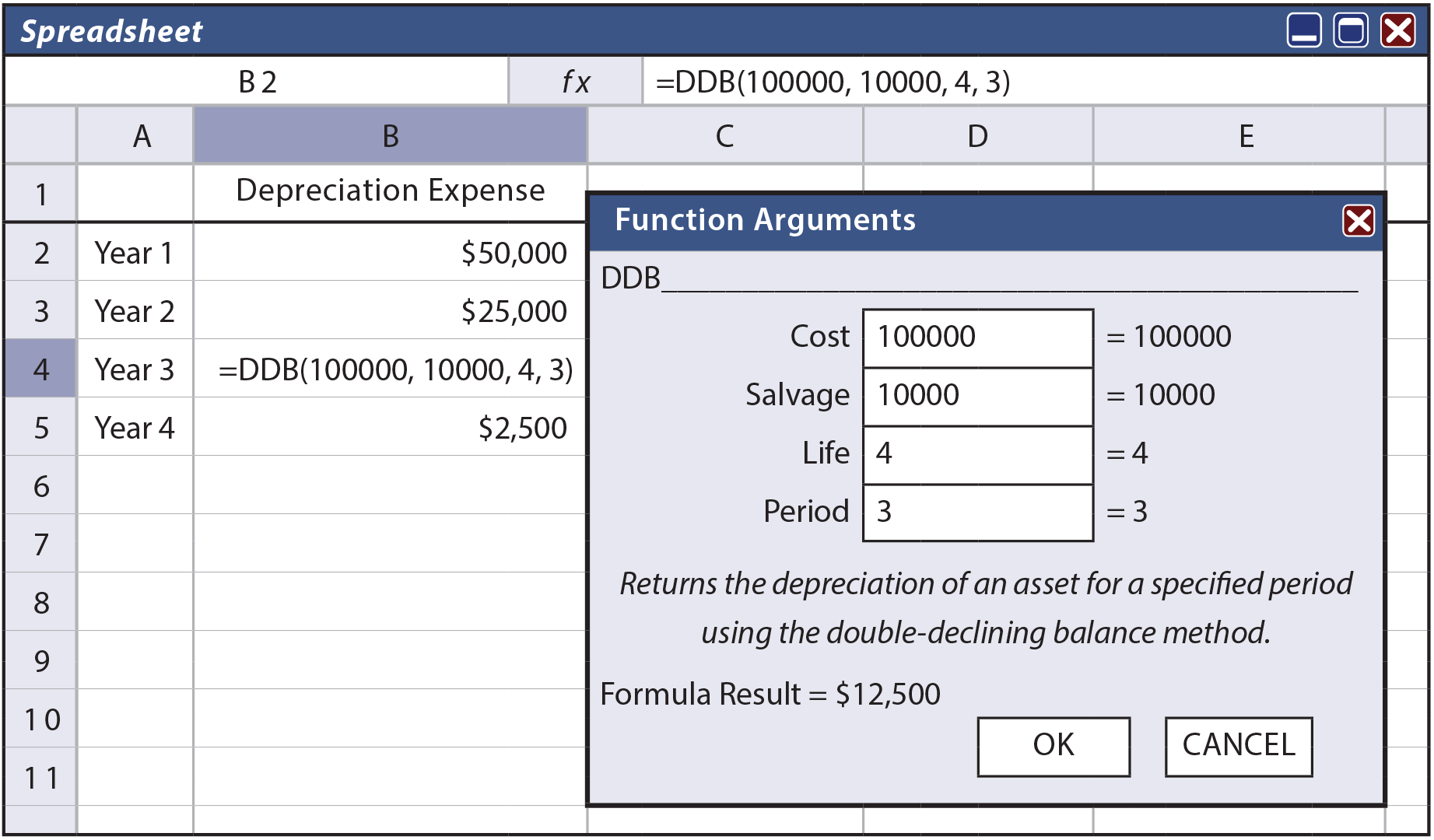 Double-Declining Balance Spreadsheet illustration