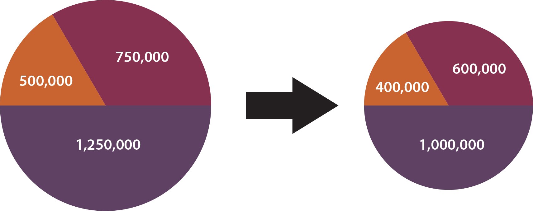 Lump Sum pie chart