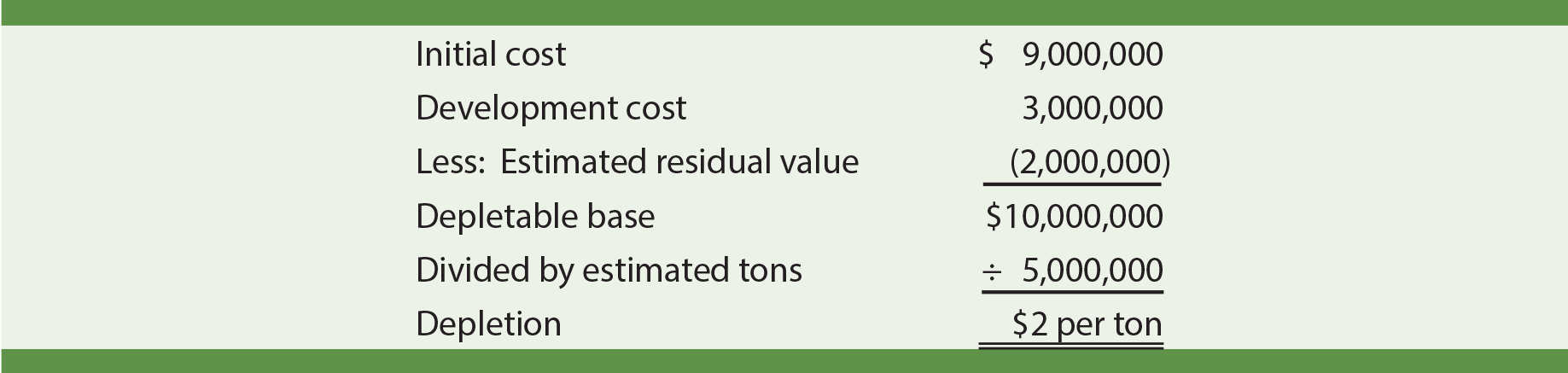 Depletion Example