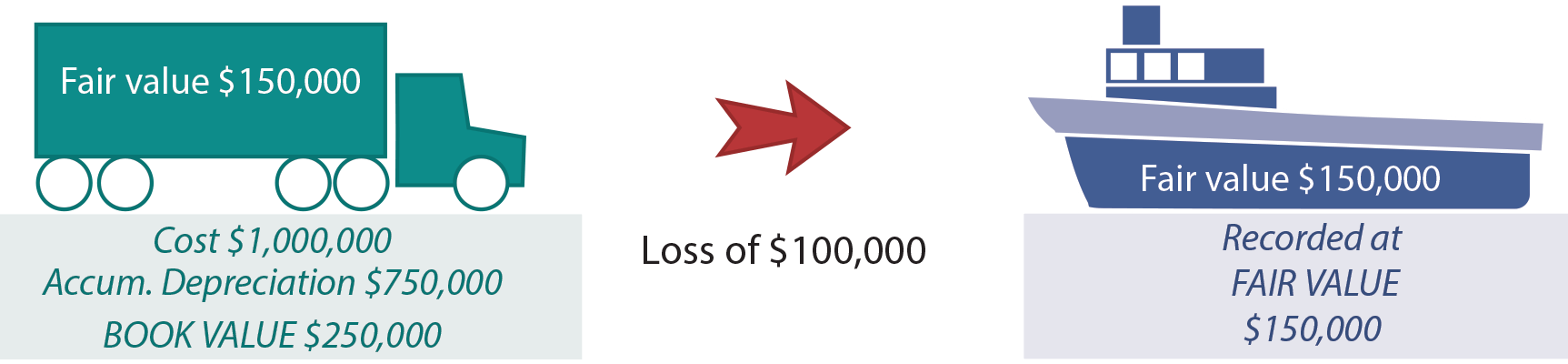 Loss Implied illustration