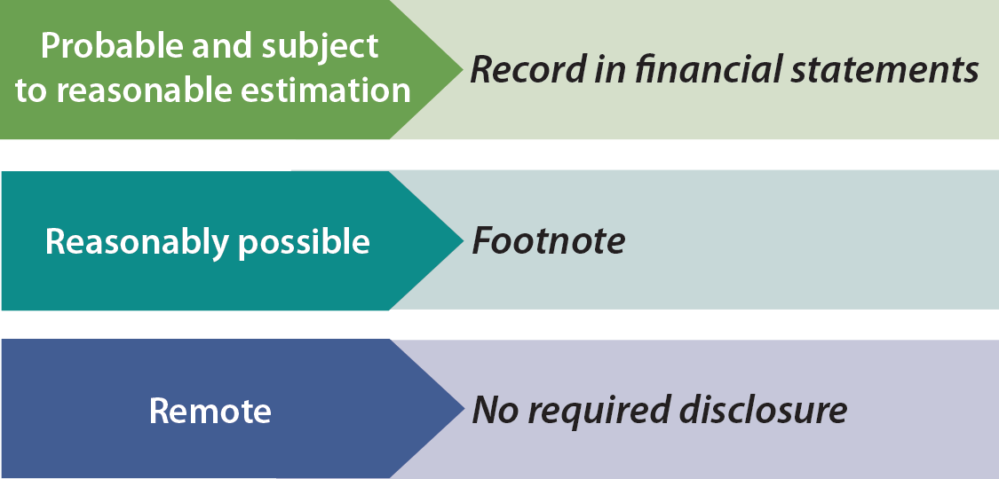 contingent liabilities principlesofaccounting com format for trading account balance sheet in tamil