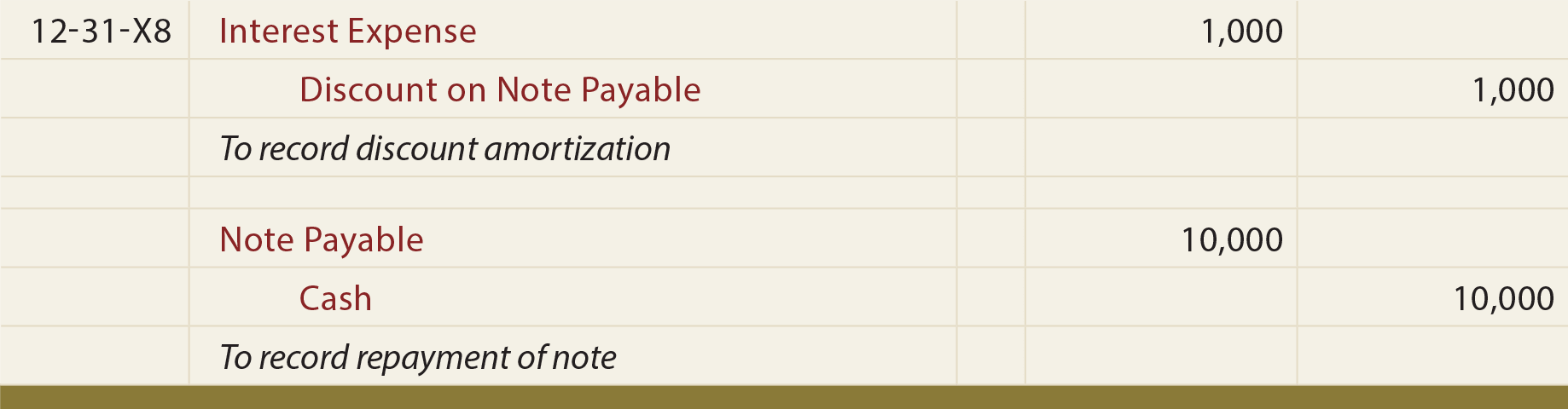 notes payable principlesofaccounting com list of ias standards commerzbank financial statements