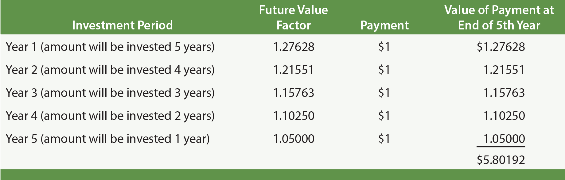 Annuity example