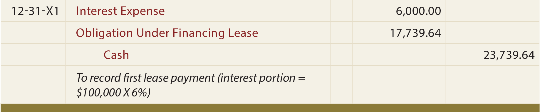 Capital Lease Payment Journal Entry