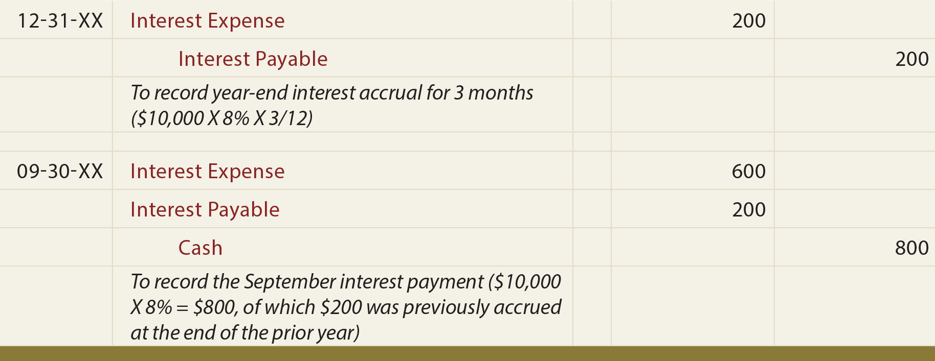 Long-Term Notes Interest Journal entry