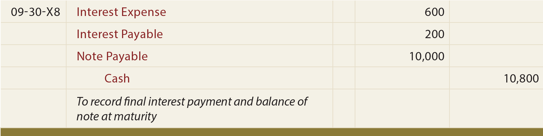 Long-Term Notes Maturity Journal entry