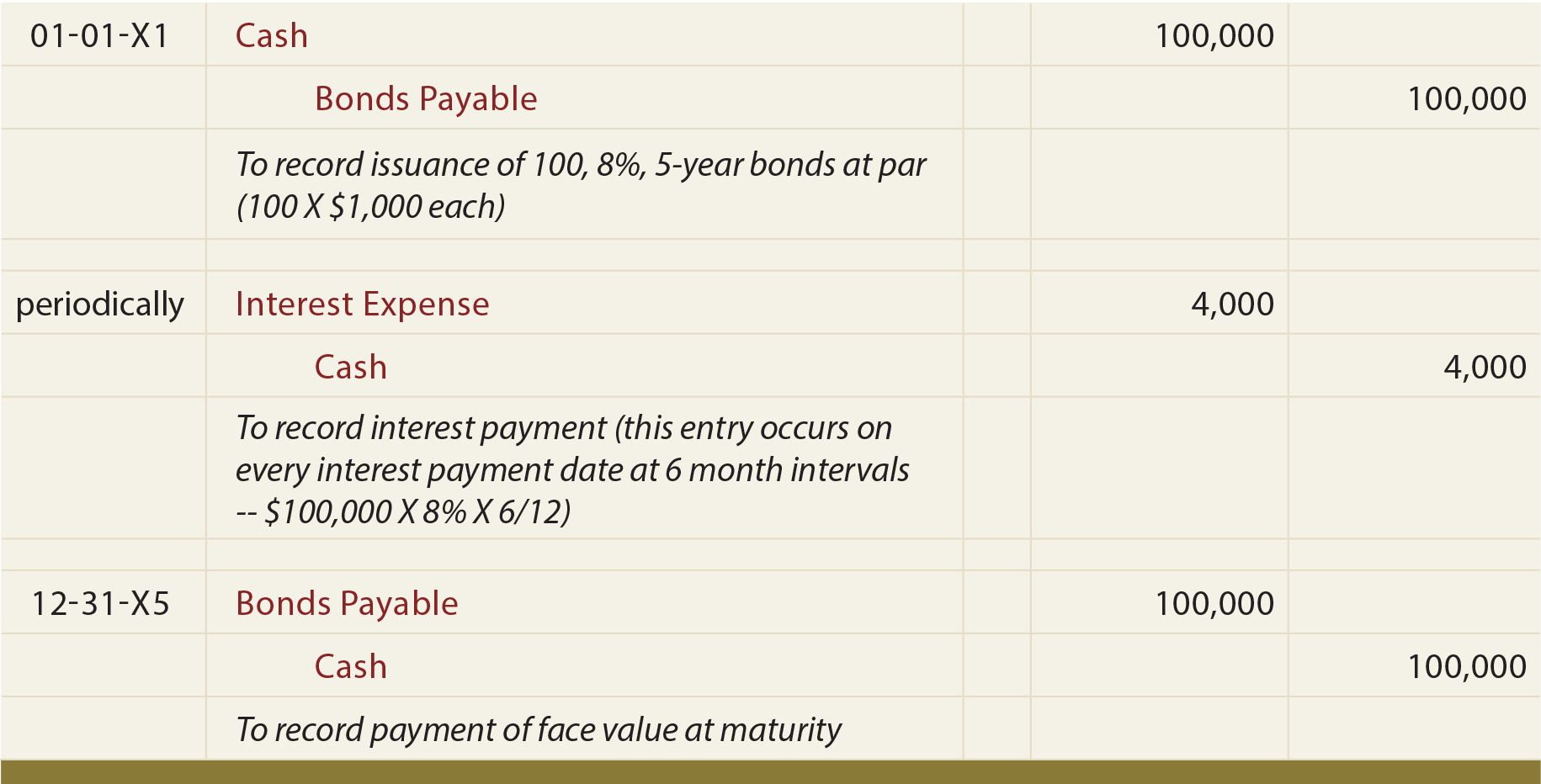 Finance cost personalaccounting