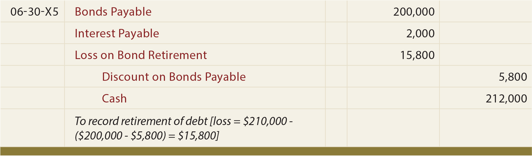 how-to-calculate-discount-on-bonds-payable-haiper