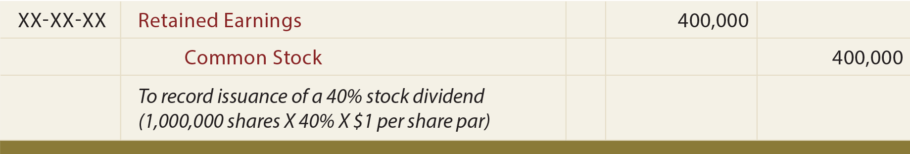 Stock Splits And Stock Dividends Principlesofaccounting Com