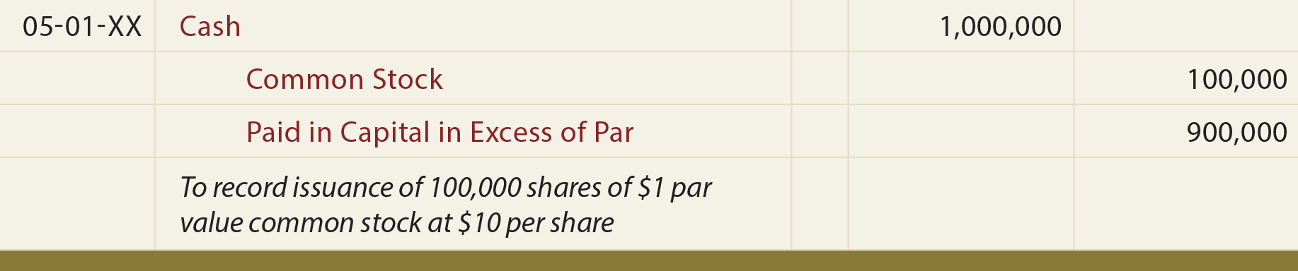 Paid-In Capital in Excess of Par Journal Entry