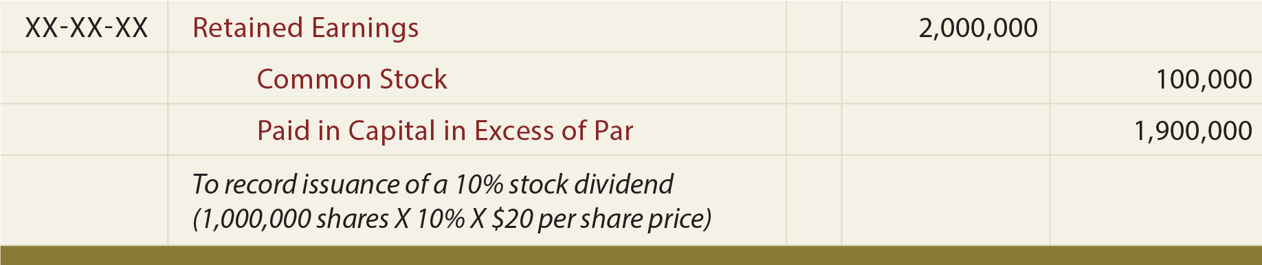 Small Stock Dividend Journal Entry