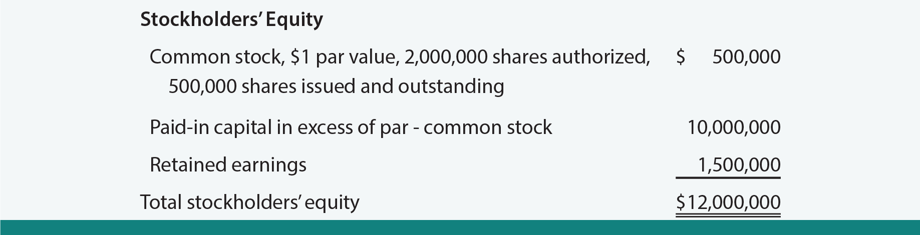 Book Value Per Share On The Balance Sheet