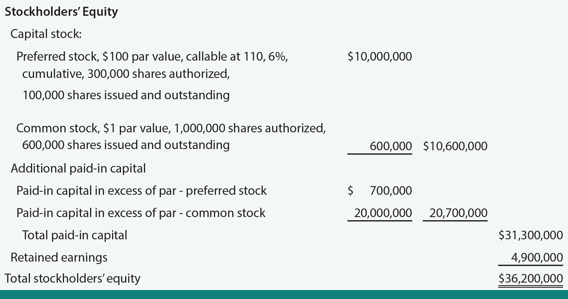 Muller Corporation Stockholders' Equity