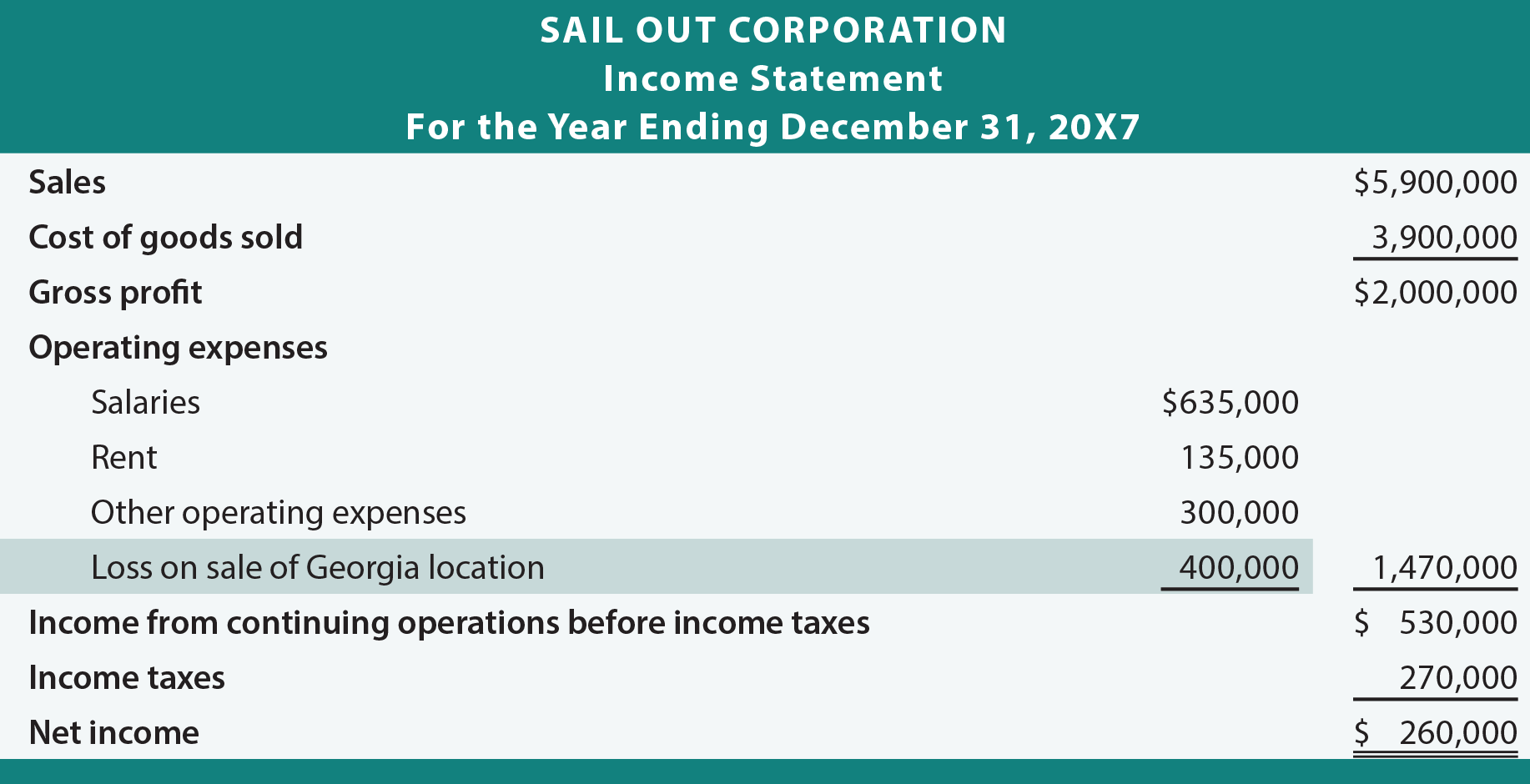 special reporting situations principlesofaccounting com ifrs 16 cash flow statement presentation sba form 413 disaster loan