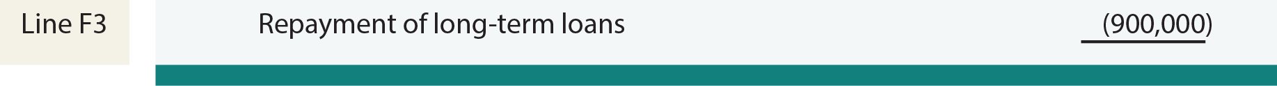Line F3 Excerpt - Statement of Cash Flows