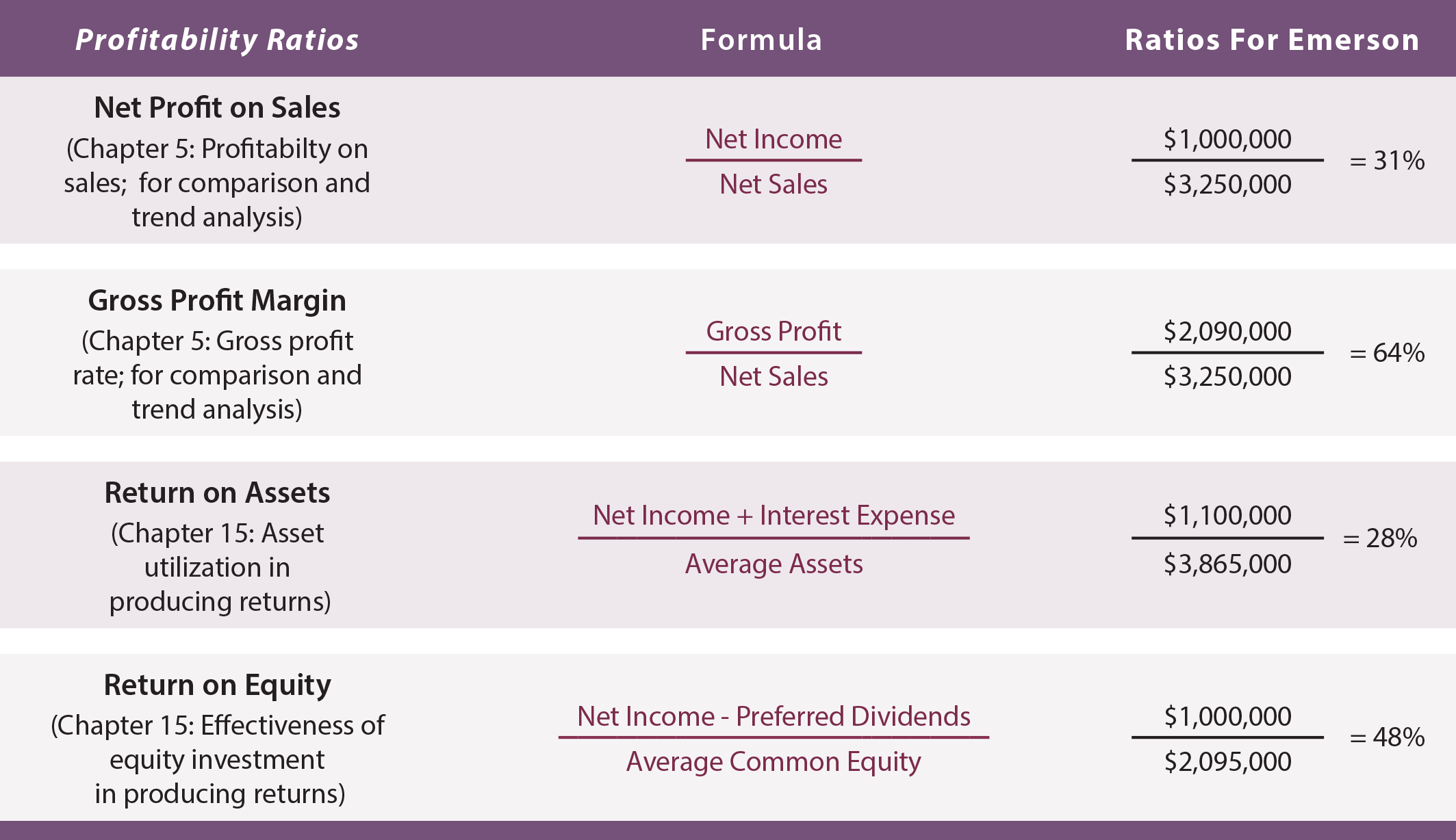 accounting analysis of financial statements