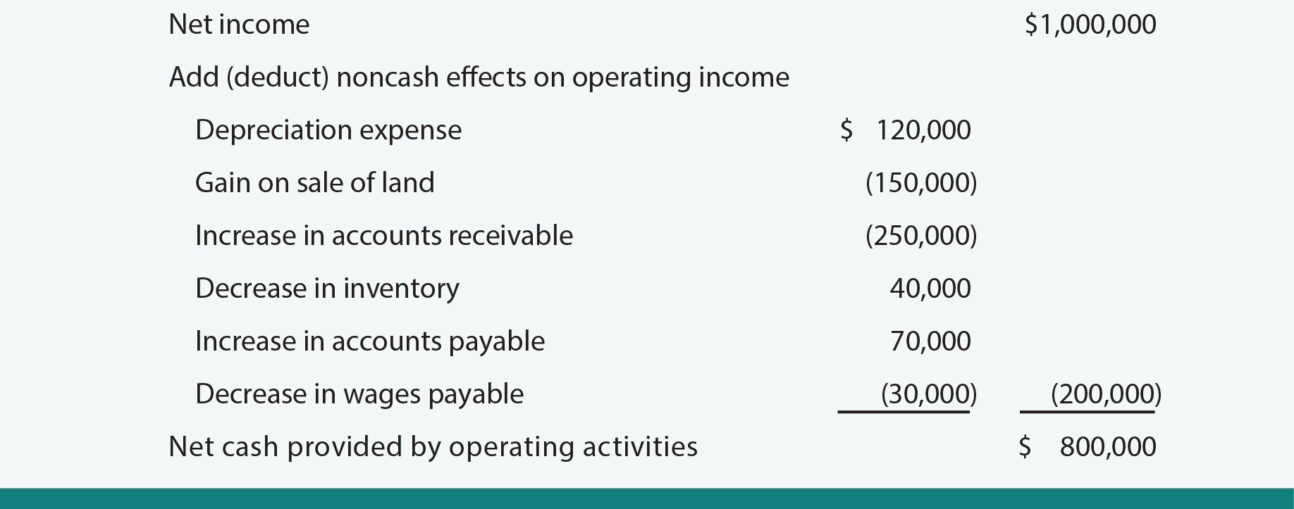 PPT CHAPTER 10 Cash flow statements PowerPoint Presentation, free