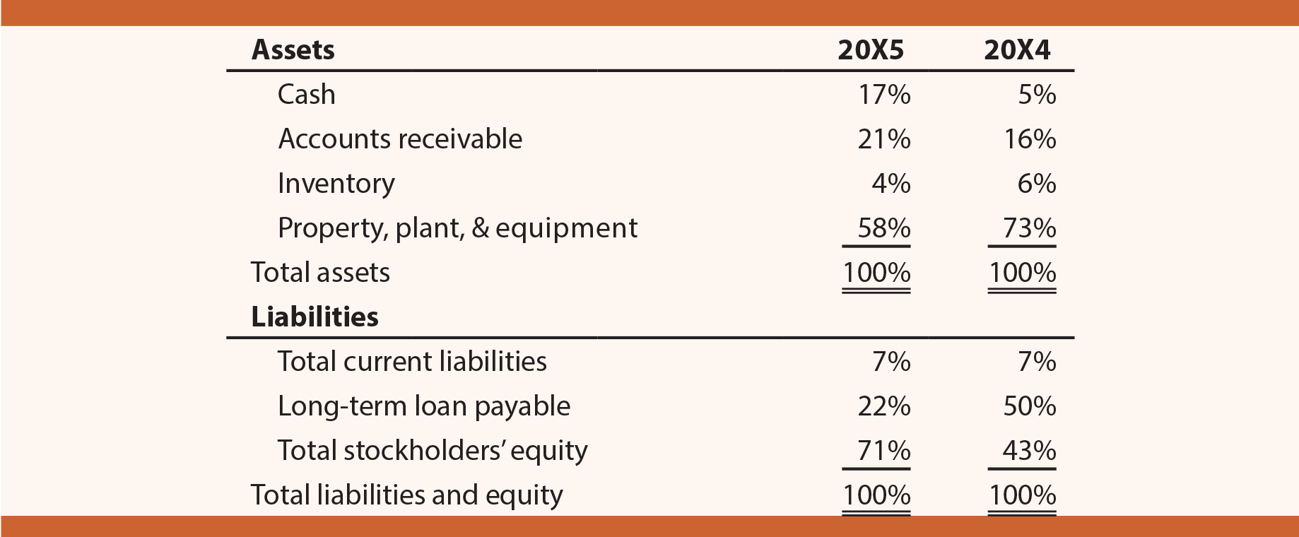 Trend Analysis Example