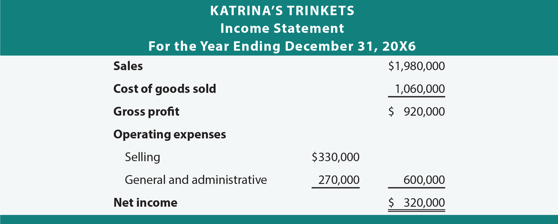 Income Statement