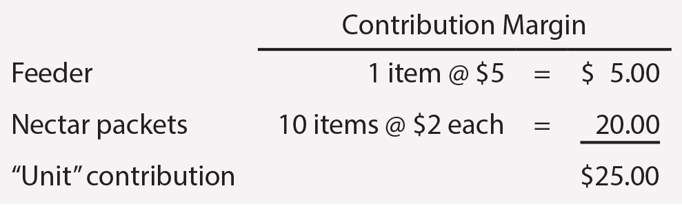 CVP for Multiple Products - Contribution Margin Table