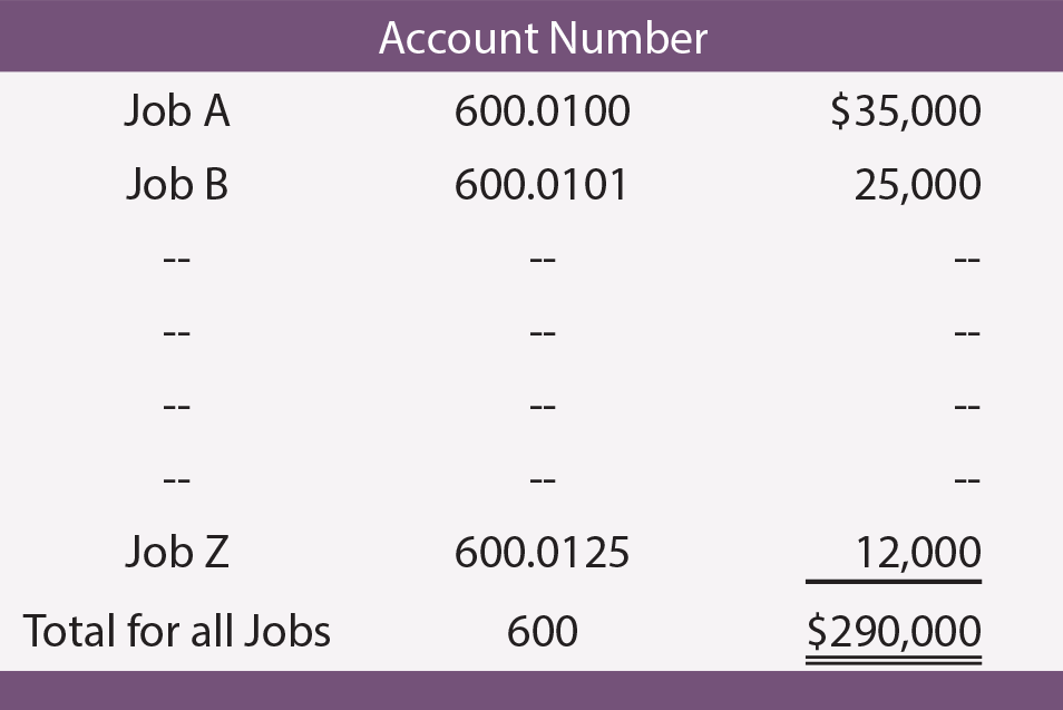 Account Number Illustration