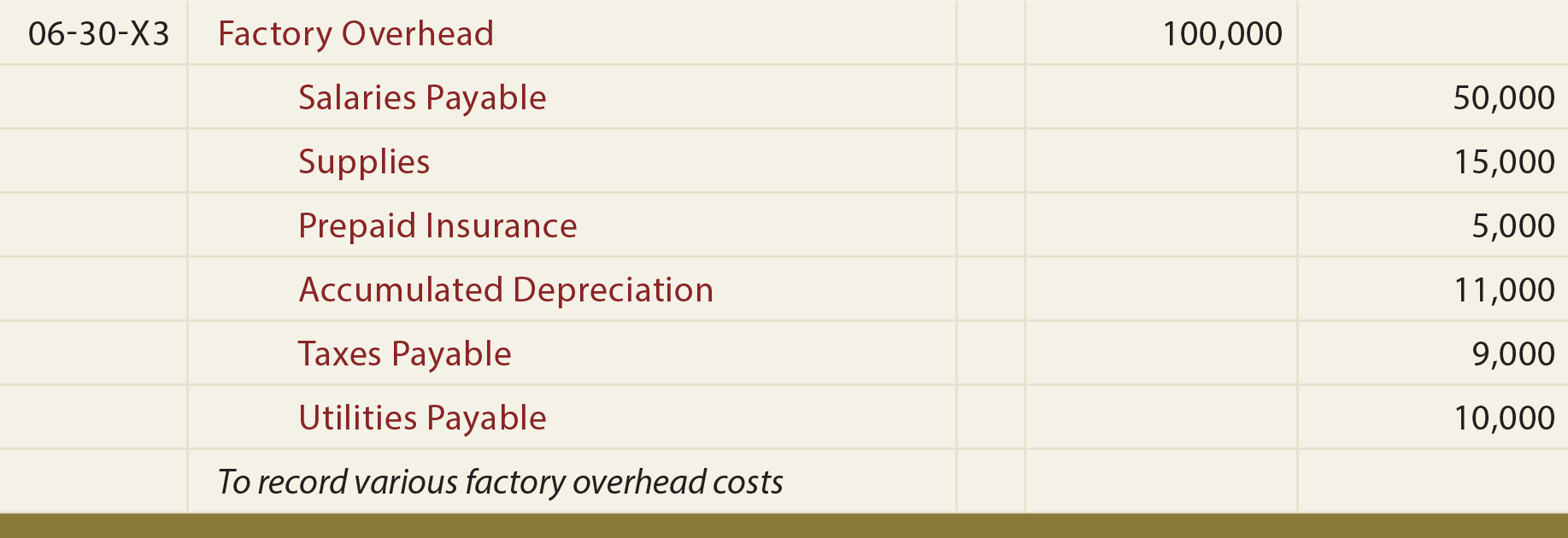 Accounting For Actual And Applied Overhead Principlesofaccounting