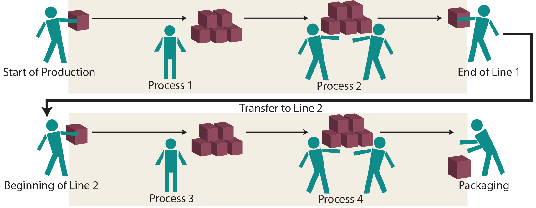 Quality Management Accounting - Kaizen Illustration