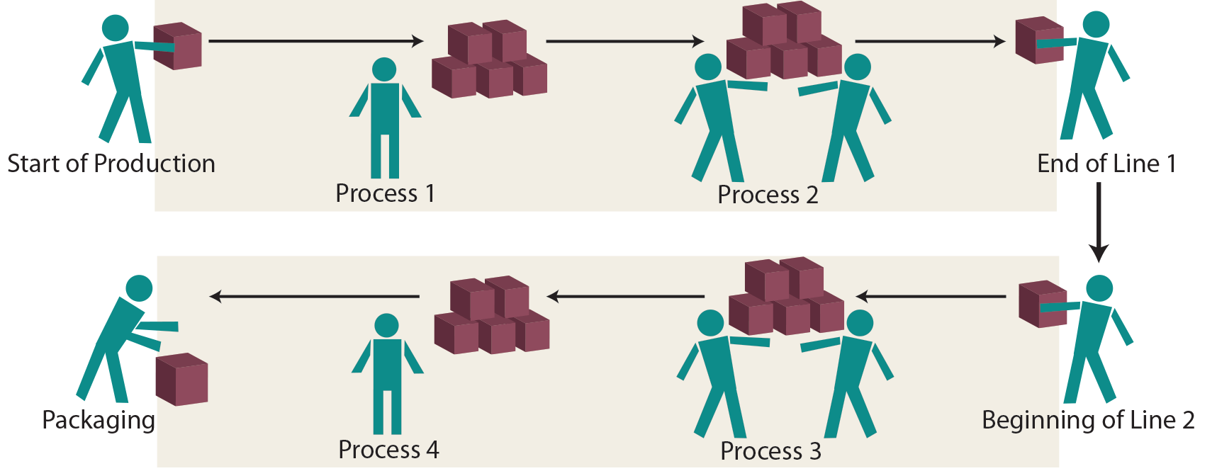 Quality Management Accounting - Kaizen Illustration