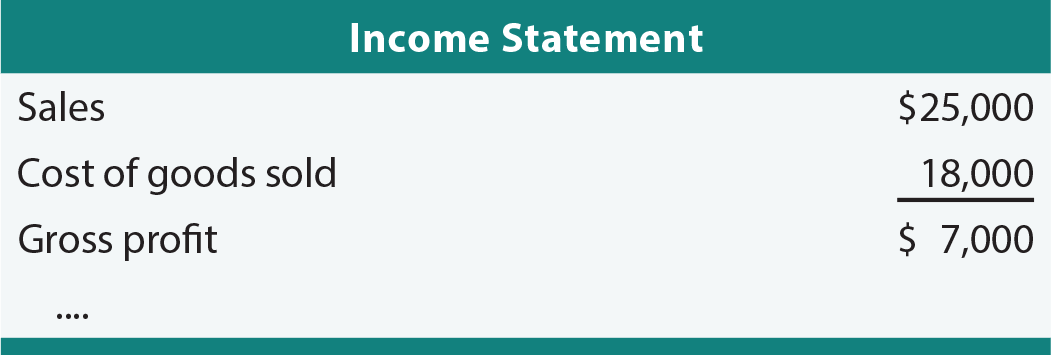 Job Costs - Scenario 4 Income Statement