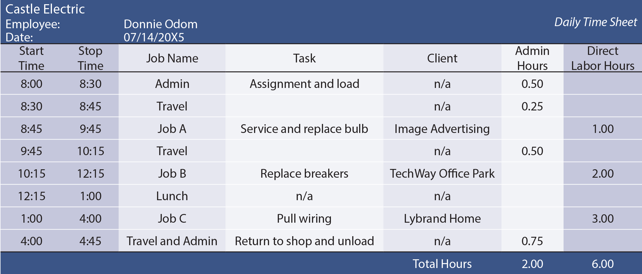 Job Costing Concepts Principlesofaccounting job-costing-concepts-principlesofaccounting