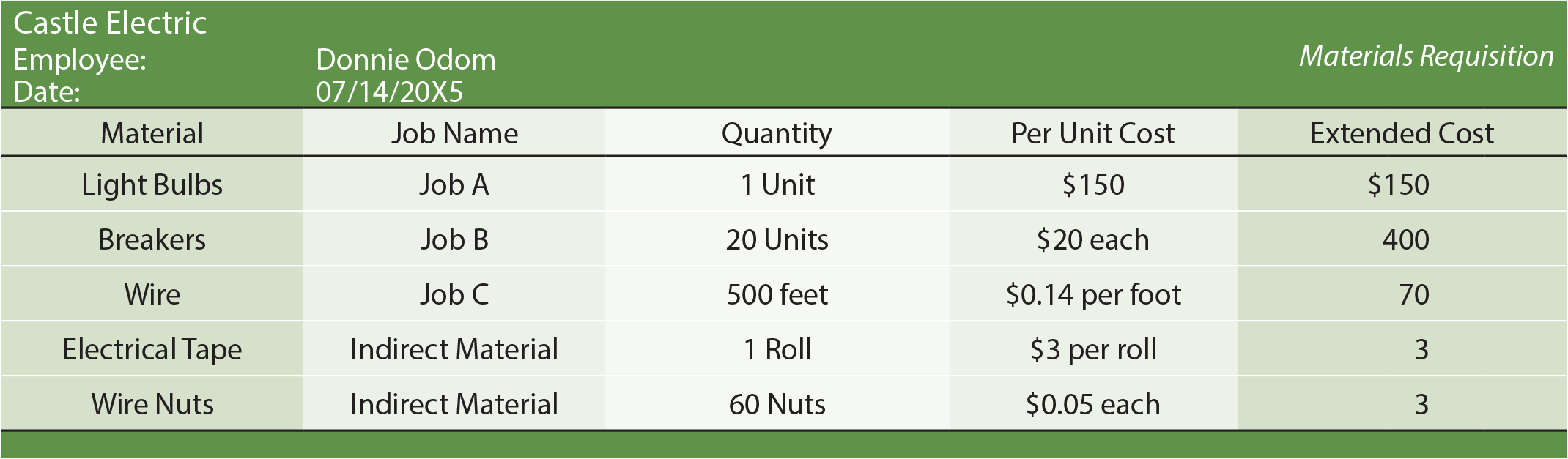 Job Costing - Tracking Material example
