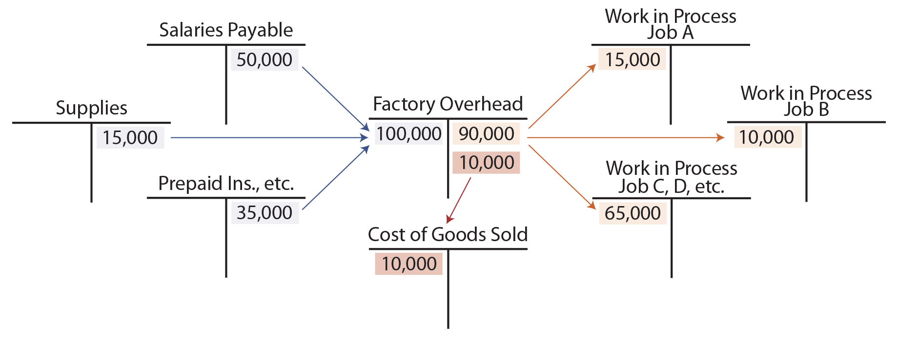 Chart Of Accounts For Manufacturing Plant